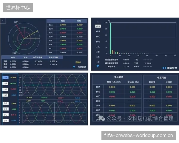 到2028年，APF提供的精准电能质量数据将直接影响体育场馆的碳资产价值